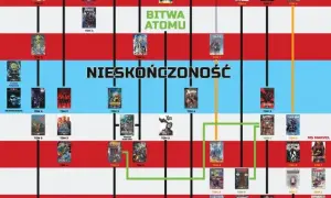 Jak czytać komiksy: unikaj najczęstszych błędów i ciesz się lekturą
