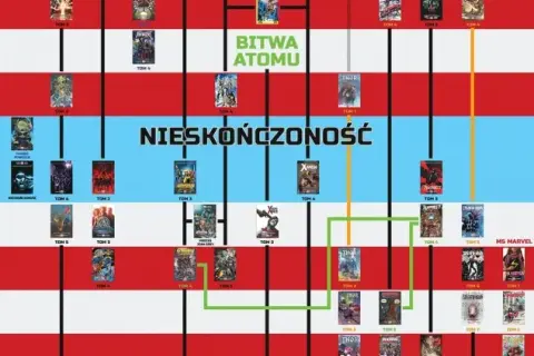 Jak czytać komiksy: unikaj najczęstszych błędów i ciesz się lekturą