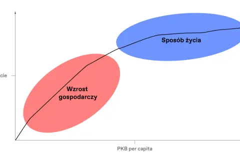 Czy pieniądze dają szczęście? Przykłady z literatury, które zaskakują