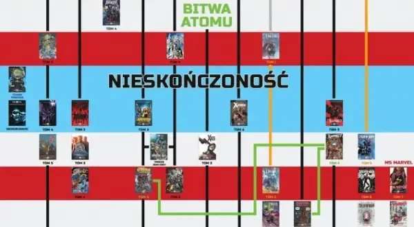 Jak czytać komiksy: unikaj najczęstszych błędów i ciesz się lekturą
