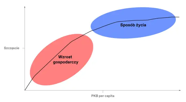 Czy pieniądze dają szczęście? Przykłady z literatury, które zaskakują